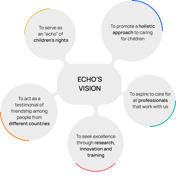echos-vision Echo vision To promote a holistic approach to caring for children